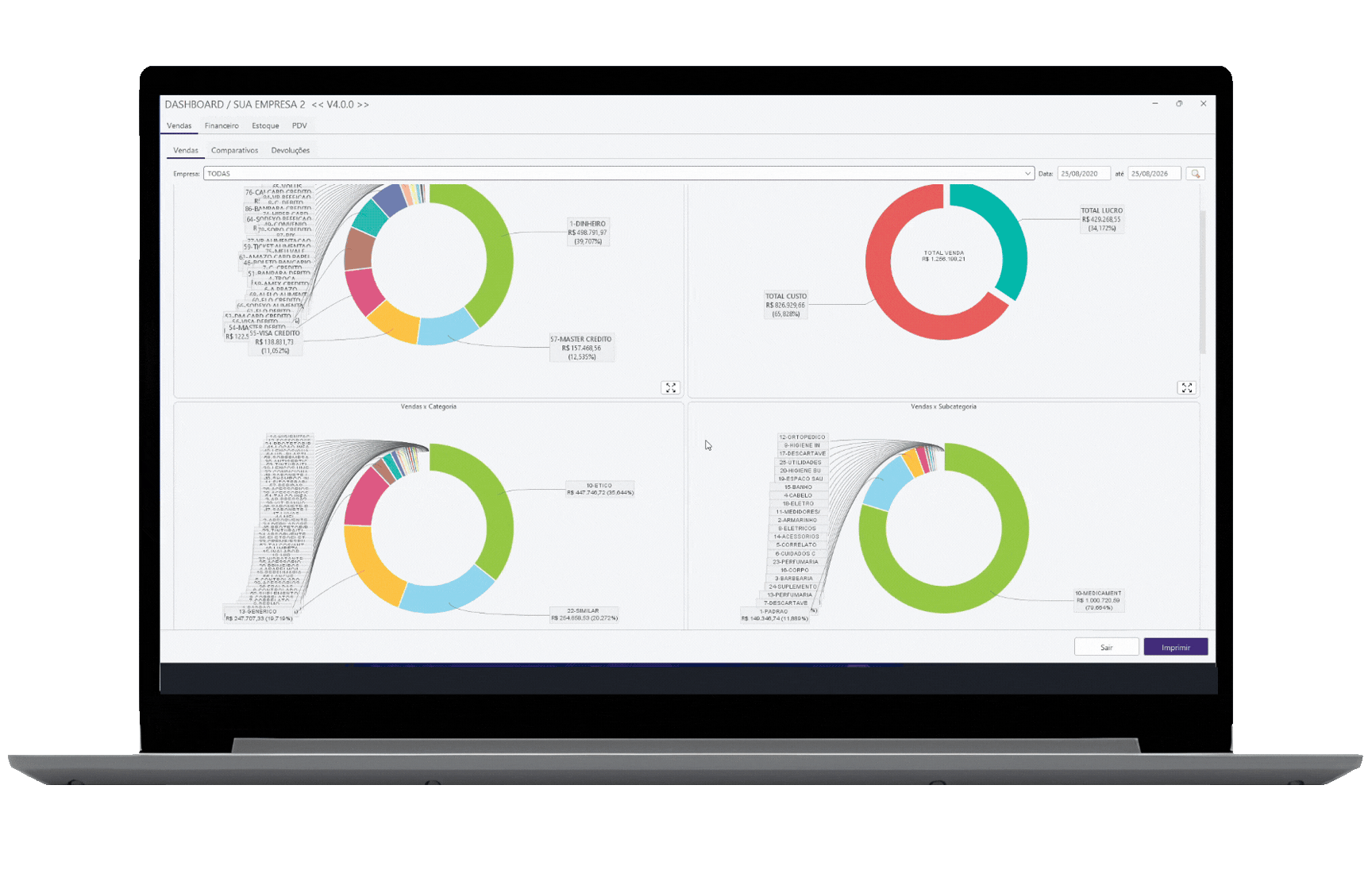 Tela do módulo Dashboard do LC ERP